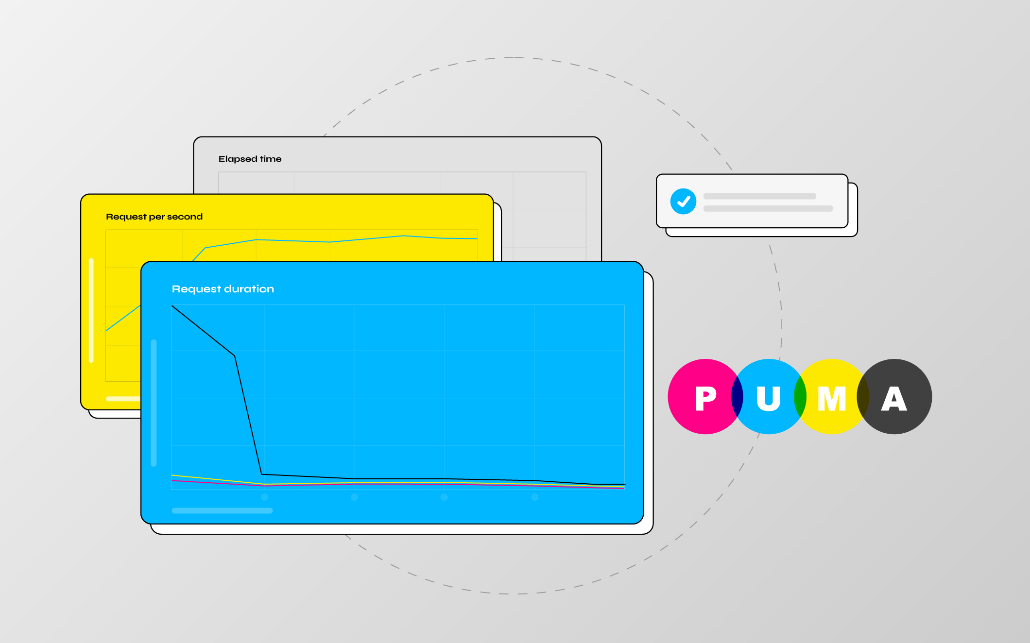 Are You Leaving Free Rails Performance on the Table?