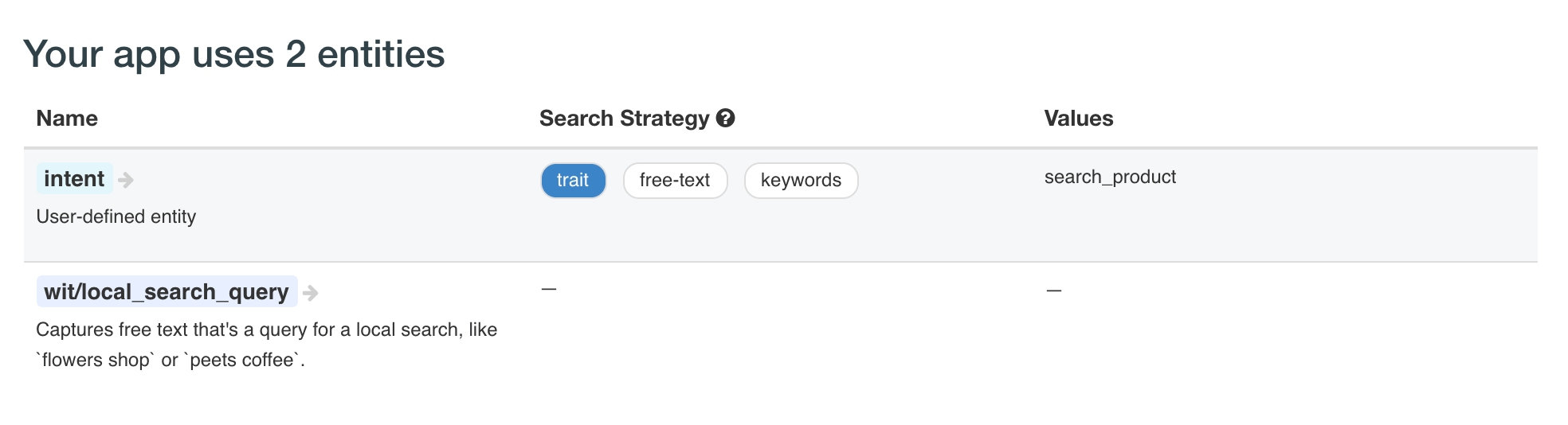 wit extract entities