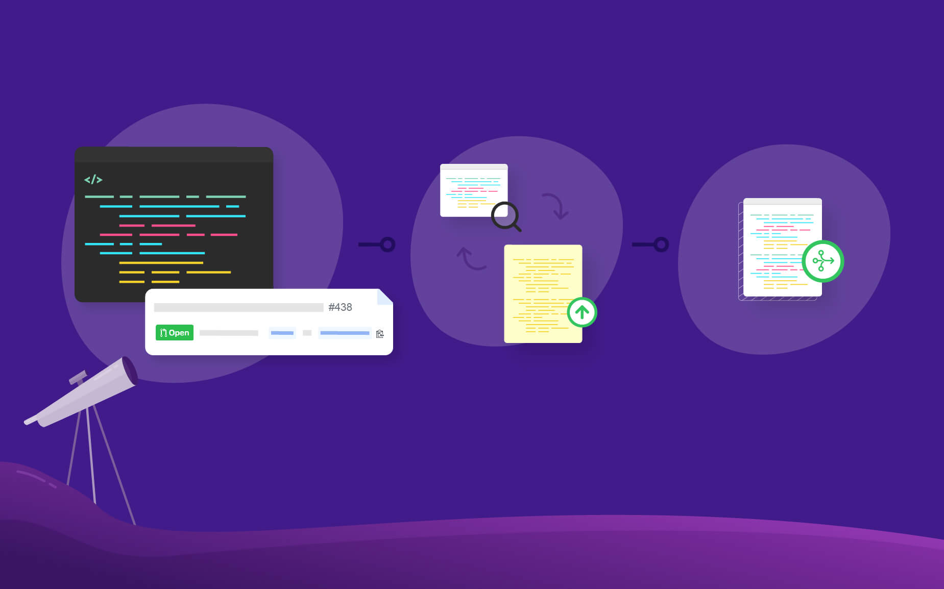 What every reviewer would like to see in your next Pull Request